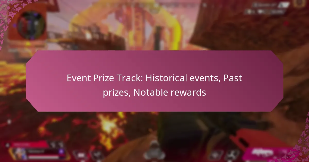 Event Prize Track: Historical events, Past prizes, Notable rewards